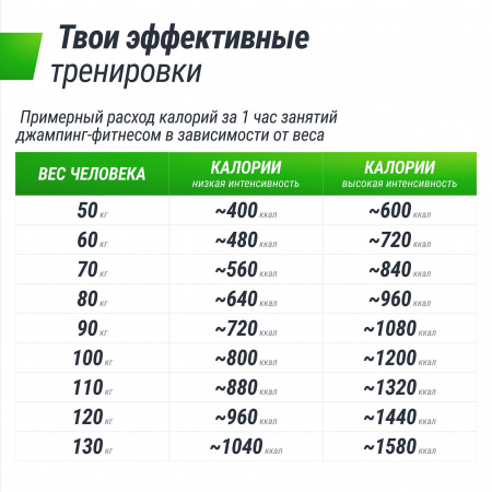 Батут спортивный UNIX Line Фитнес / Fitness Lite (125 см) оранжевый