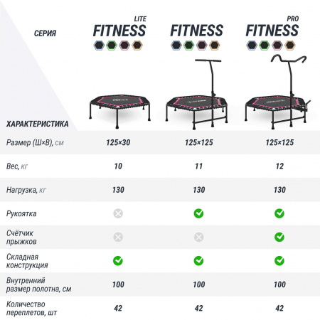 Батут спортивный UNIX Line Фитнес / Fitness Lite (125 см) розовый