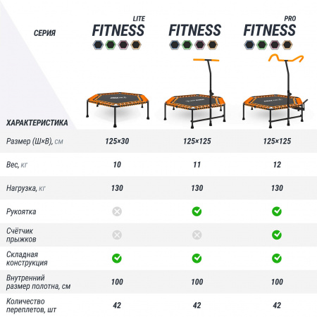 Батут спортивный UNIX Line Фитнес / Fitness Lite (125 см) оранжевый